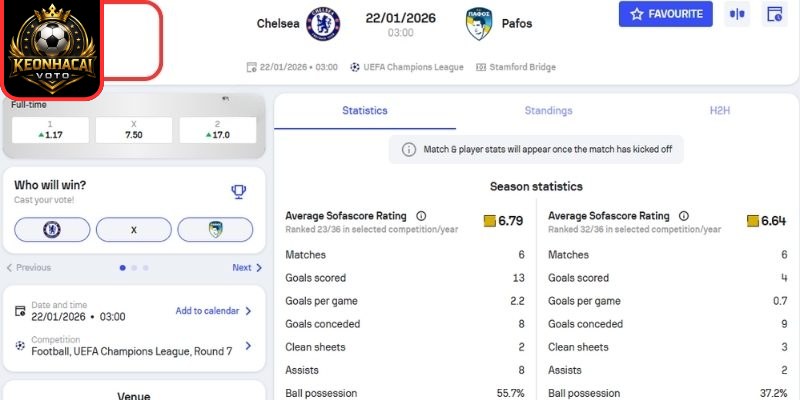 Soi kèo nhận định trận Chelsea vs Pafos (03:00 22/01 | Cup C1) 2 Kèo châu Á trận Chelsea vs Pafos (03:00 22/01 | Cup C1)