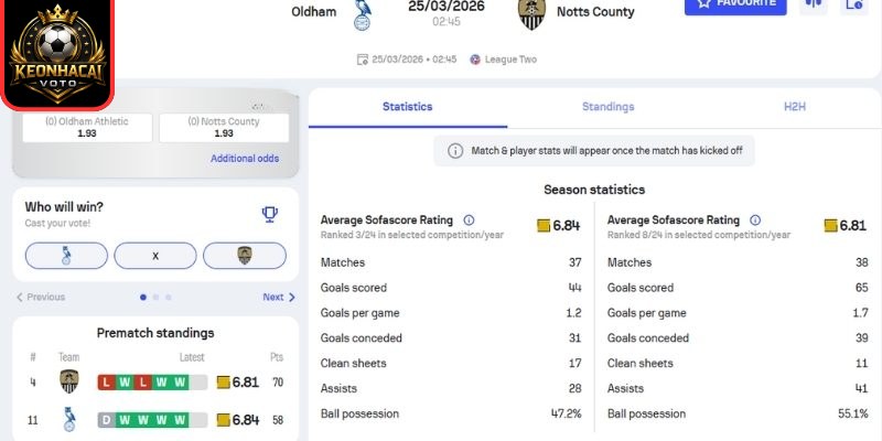 Kèo châu Á trận Oldham Athletic AFC vs Notts County (02:45 ngày 25/03, Hạng 4 Anh)