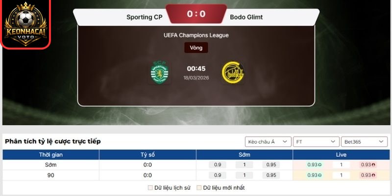 Kèo châu Á trận Sporting CP vs Bodo Glimt (00:45 ngày 18/03, UEFA Champions League)