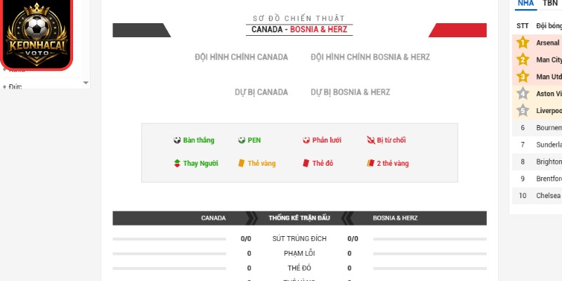 Soi Kèo Canada Vs Bosnia 02:00 Ngày 13/06 (Bảng B - World Cup) 3 Thông tin lực lượng trận Canada vs Bosnia 02:00 ngày 13/06 (Bảng B - World Cup)