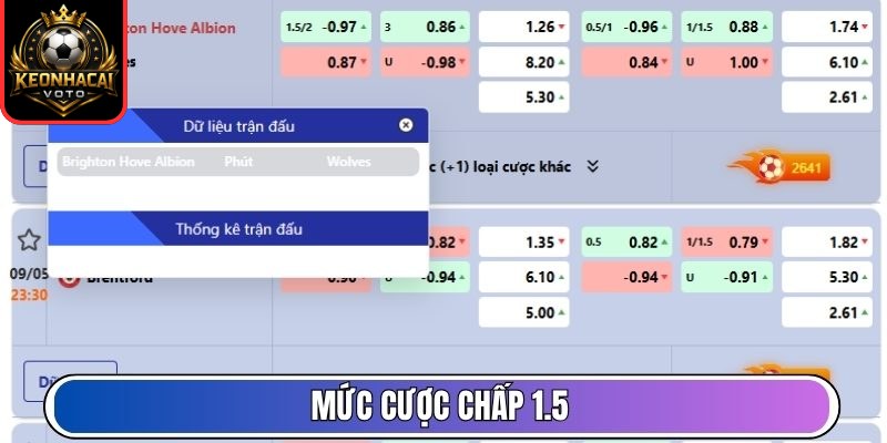KEONHACAI VOTO - Tỷ Lệ KÈO NHÀ CÁI, Kèo Nhà Cái 5 Hôm Nay Trực Tiếp 14 Mức cược chấp 1.5