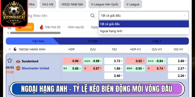 KEONHACAI VOTO - Tỷ Lệ KÈO NHÀ CÁI, Kèo Nhà Cái 5 Hôm Nay Trực Tiếp 15 Ngoại Hạng Anh – Tỷ lệ kèo biến động sôi động mỗi vòng đấu
