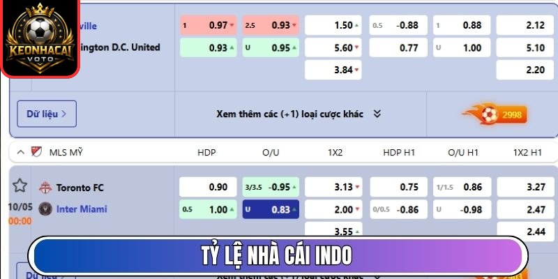 KEONHACAI VOTO - Tỷ Lệ KÈO NHÀ CÁI, Kèo Nhà Cái 5 Hôm Nay Trực Tiếp 12 Tỷ lệ nhà cái Indo