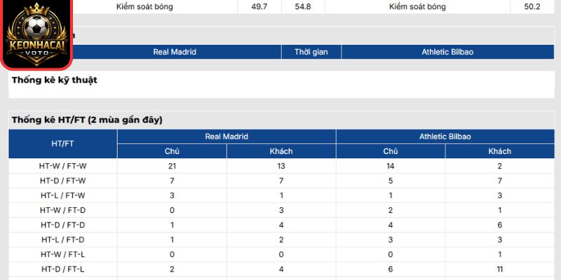 Soi kèo Real Madrid vs Athletic Bilbao (02:00 ngày 24/05, La Liga) 3 Thông tin lực lượng trận Real Madrid vs Athletic Bilbao (02:00 ngày 24/05, La Liga)Thông tin lực lượng trận Real Madrid vs Athletic Bilbao (02:00 ngày 24/05, La Liga)