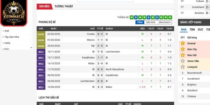 Soi kèo Bỉ vs Iran 02:00 ngày 22/06 (Bảng G - World Cup) 1 Phong độ Bỉ mới nhất
