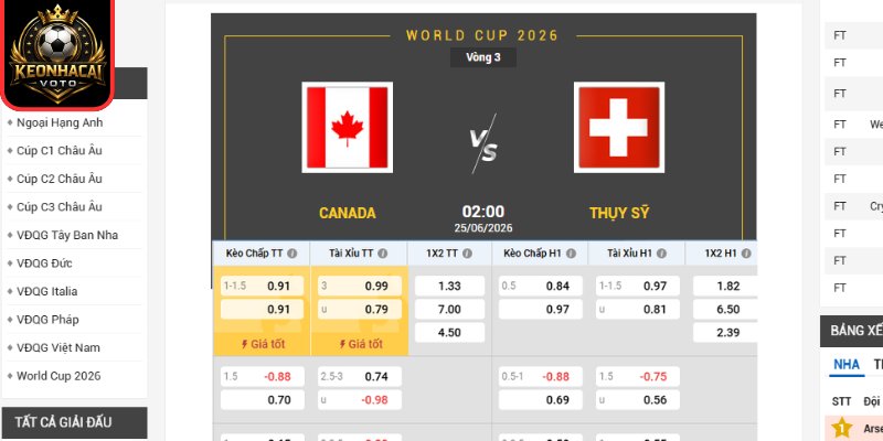 Soi kèo Canada vs Thụy Sĩ 02:00 ngày 25/06 (Bảng B - World Cup) 2 Kèo châu Âu trận Canada vs Thụy Sĩ 02:00 ngày 25/06 (Bảng B - World Cup)