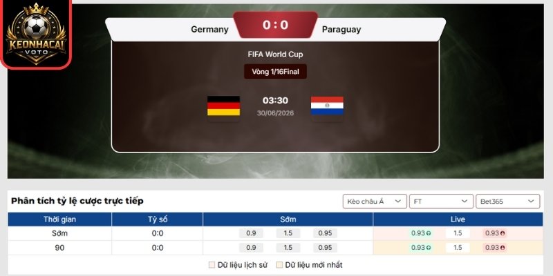 Soi kèo Đức vs Paraguay 03:30 ngày 30/06 (Vòng 32 - World Cup) 2 Kèo châu Á trận Đức vs Paraguay 03:30 ngày 30/06 (Vòng 32 - World Cup)