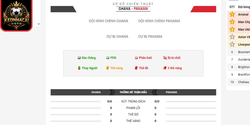 Soi Kèo Ghana Vs Panama 06:00 Ngày 18/06 (Bảng L - World Cup) 3 Thông tin lực lượng trận Ghana vs Panama 06:00 ngày 18/06 (Bảng L - World Cup)