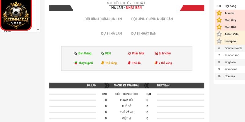Thông tin lực lượng trận Hà Lan vs Nhật Bản 03:00 ngày 15/06 (Bảng F - World Cup)