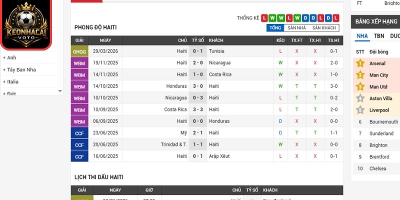 Soi Kèo Haiti Vs Scotland 08:00 Ngày 14/06 (Bảng C - World Cup) 1 Phong độ Haiti gần nhất