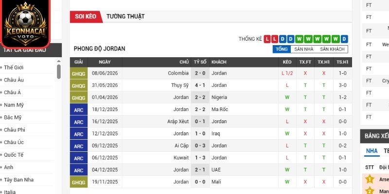 Phong độ Jordan gần nhất