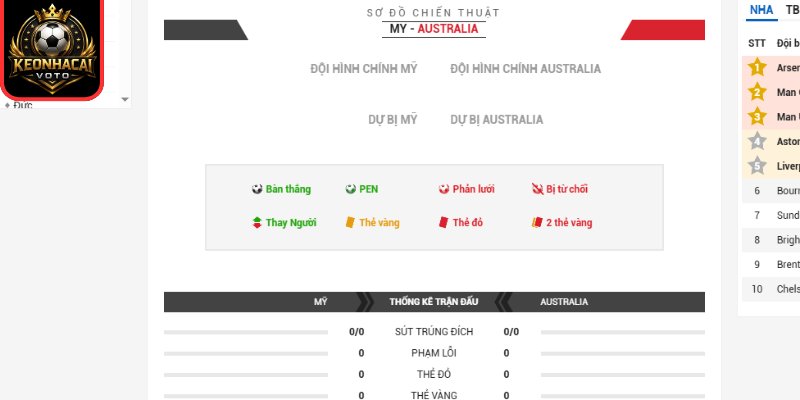 Soi Kèo Mỹ Vs Australia 02:00 Ngày 20/06 (Bảng D - World Cup) 3 Thông tin lực lượng trận Mỹ vs Australia 02:00 ngày 20/06 (Bảng D - World Cup)