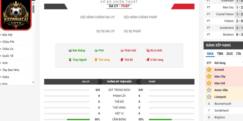 Soi kèo Na Uy vs Pháp 02:00 ngày 27/06 (Bảng I - World Cup) 3 Thông tin lực lượng trận Na Uy vs Pháp 02:00 ngày 27/06 (Bảng I - World Cup)