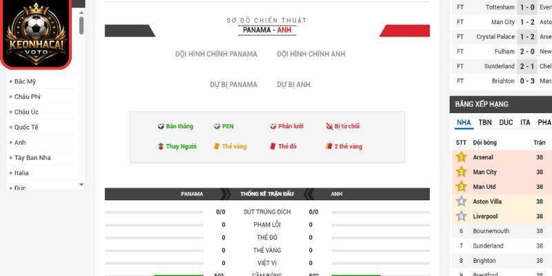 Soi kèo Panama vs Anh 04:00 ngày 28/06 (Bảng L - World Cup) 3 Thông tin lực lượng trận Panama vs Anh 04:00 ngày 28/06 (Bảng L - World Cup)