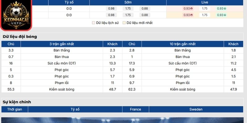 Phong độ Pháp mới nhất