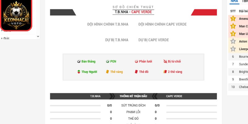 Soi Kèo Tây Ban Nha Vs Cape Verde 23:00 Ngày 15/06 (Bảng H - World Cup 2026) 3 Thông tin lực lượng Tây Ban Nha vs Cape Verde 23:00 15/06 (Bảng H - World Cup 2026)