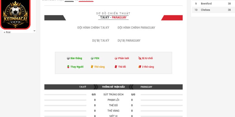 Soi kèo Thổ Nhĩ Kỳ vs Paraguay 10:00 ngày 20/06 (Bảng D - World Cup) 3 Thông tin lực lượng trận Thổ Nhĩ Kỳ vs Paraguay 10:00 ngày 20/06 (Bảng D - World Cup)