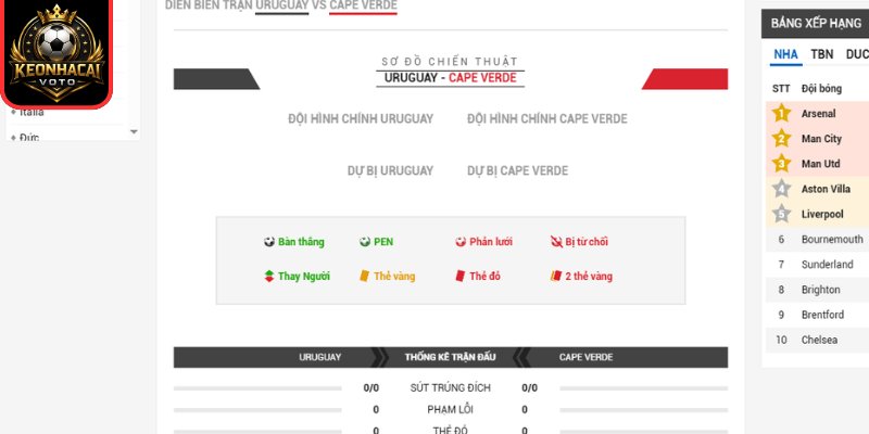 Soi kèo Uruguay vs Cape Verde 05:00 ngày 22/06 (Bảng H - World Cup) 3 Thông tin lực lượng trận Uruguay vs Cape Verde 05:00 ngày 22/06 (Bảng H - World Cup)